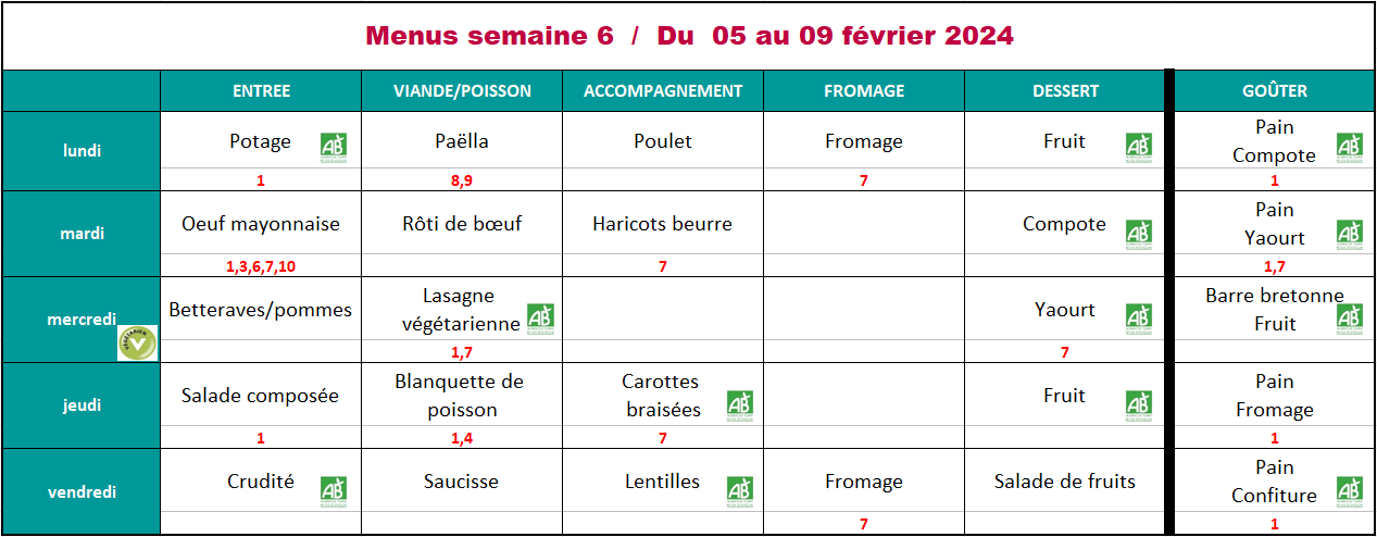 A La Cantine Menu De La Semaine Commune De Cercoux